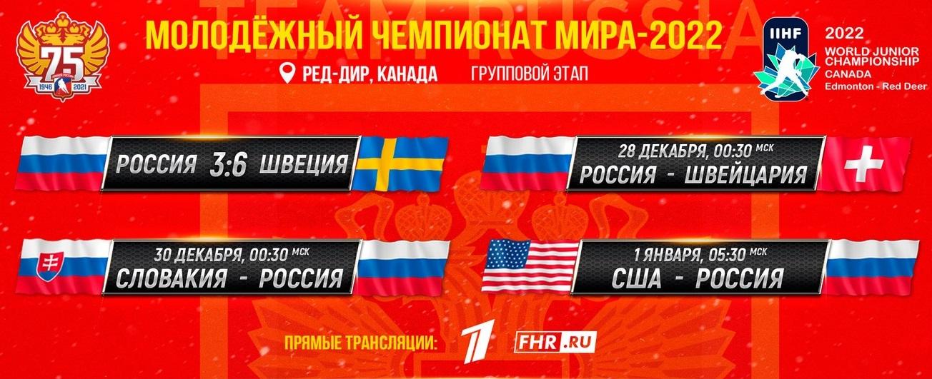 Фото МЧМ-2022 по хоккею начался: расписание всех матчей с участием сборной России U20 2